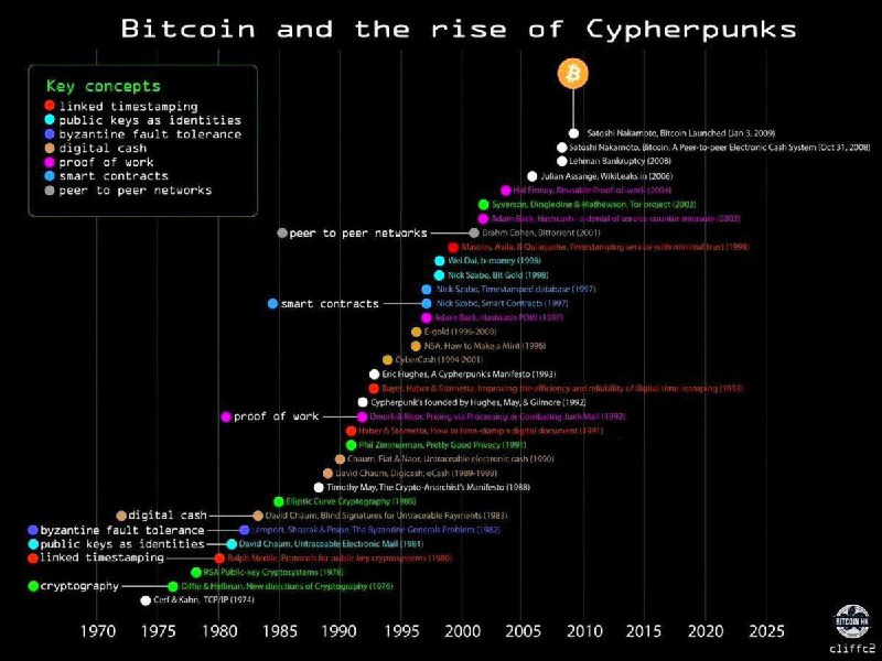 ***📊*** **Blockchain texnologiyasi rivojlanishi**