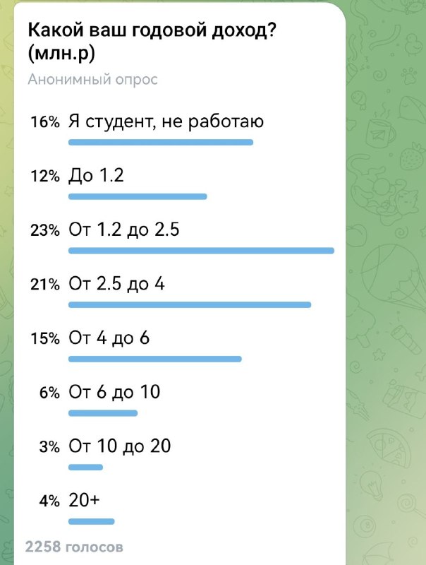 Проводил недавно один из каналов и …