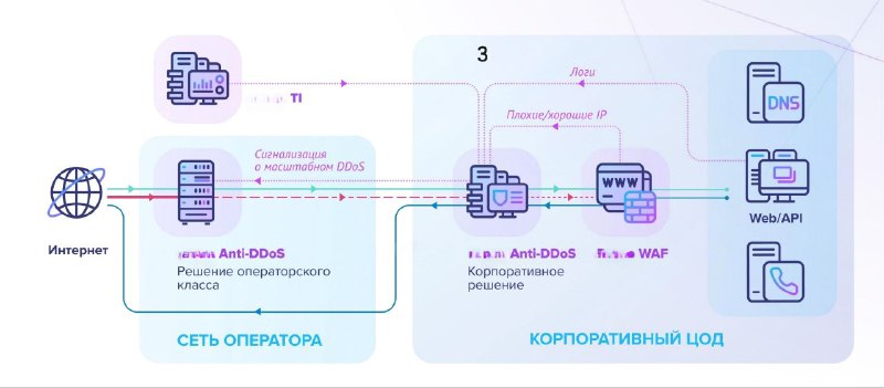 Кибербез Андрея Дугина