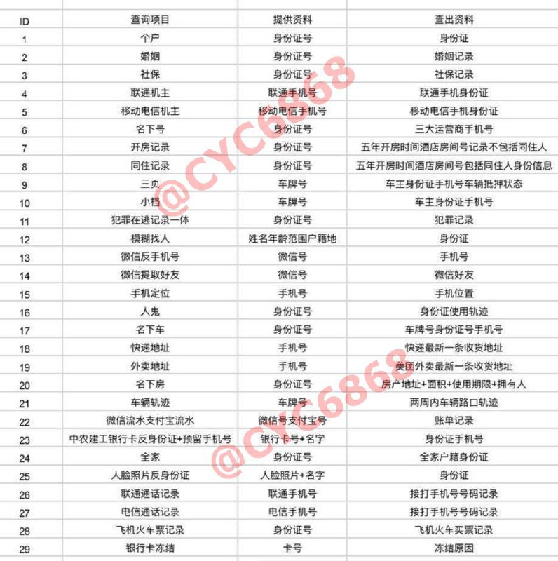 各种业务不发频道播报通知 所有业务一直正常在出 私下一直高效率回单中