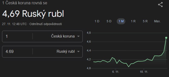 Zelená jde nahoru!