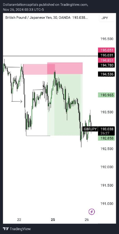 D.A TRADING HUB📈🦅