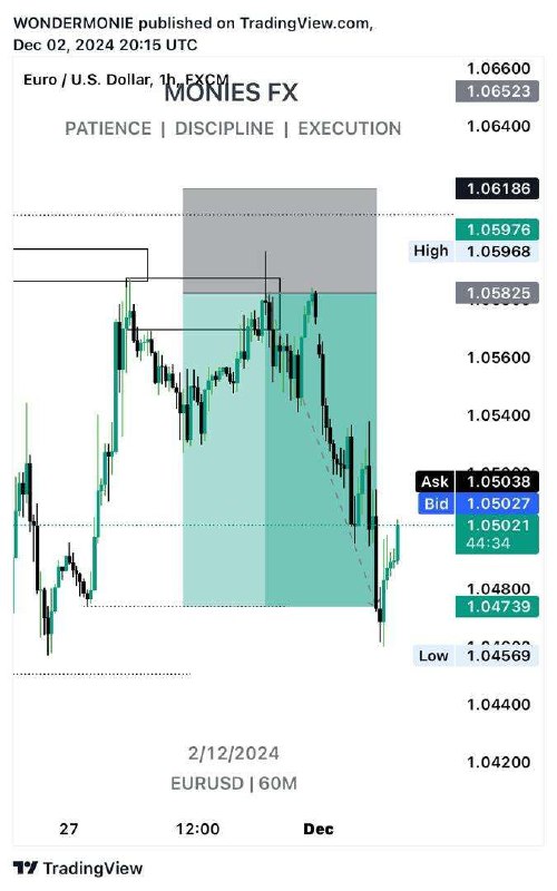 Eur/usd