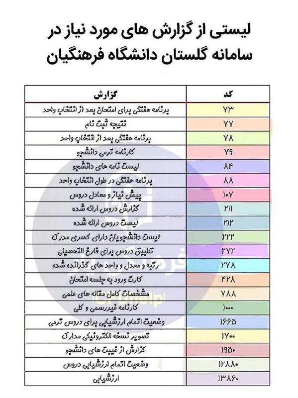 اکادمی اریکا | erika Academy?