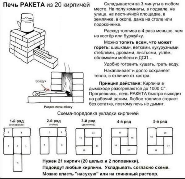 Дача. Сад. Огород