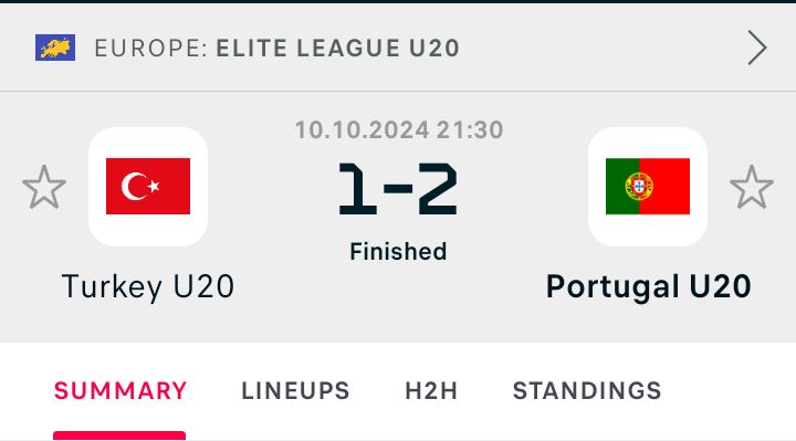 **Portugal U20 Non Cutting Jackpot Win …