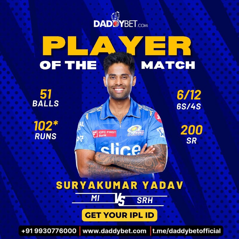 **Surya Kumar Yadav Won Player Of …