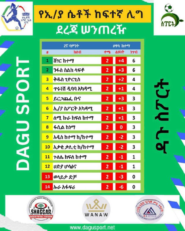 ዳጉ ስፖርት DAGU SPORT