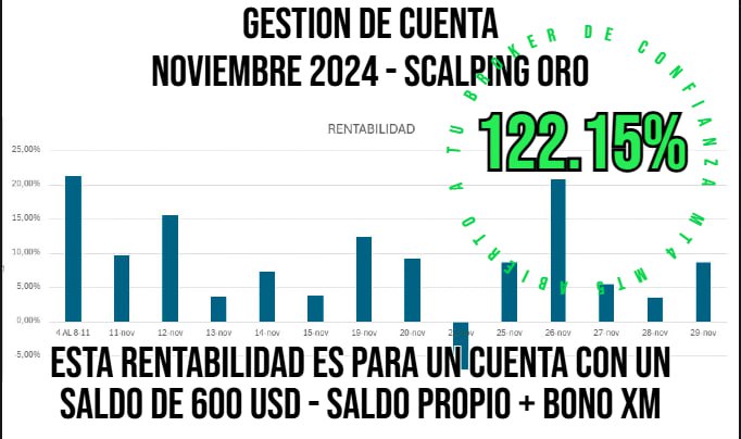 ®️|Scalping Oro -Únete Ahora🚀