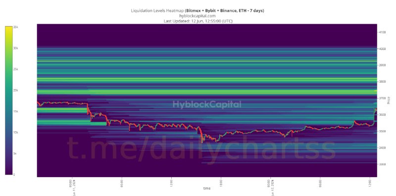 Crypto Premium Charts