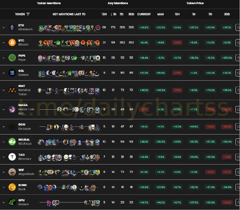 ***🟢*** Token Sentiment - Trending Coins …