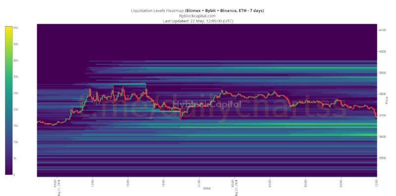 Crypto Premium Charts