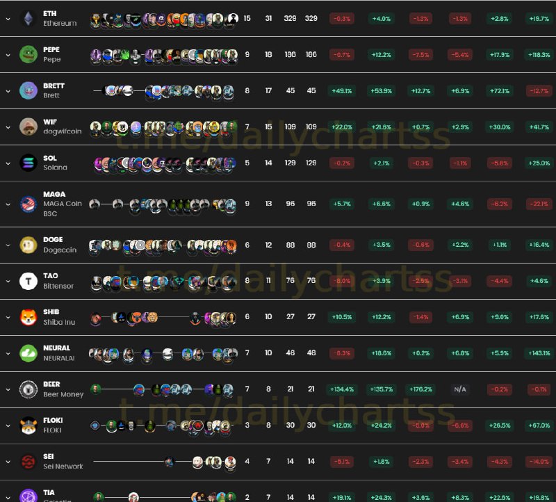 ***🟢*** Token Sentiment - Trending Coins …