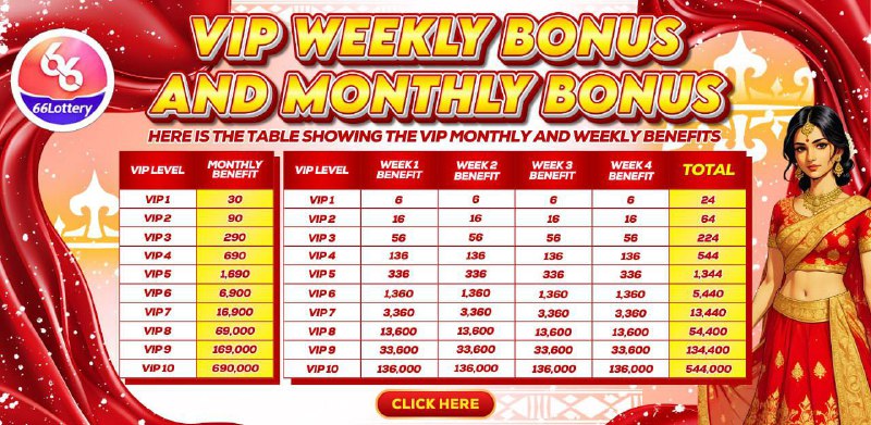 VIP REWARDS MAXIMIZE EARNINGS