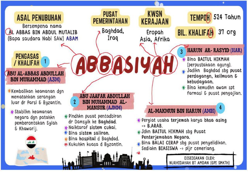 Daily Pendidikan Agama Islam Quiz™