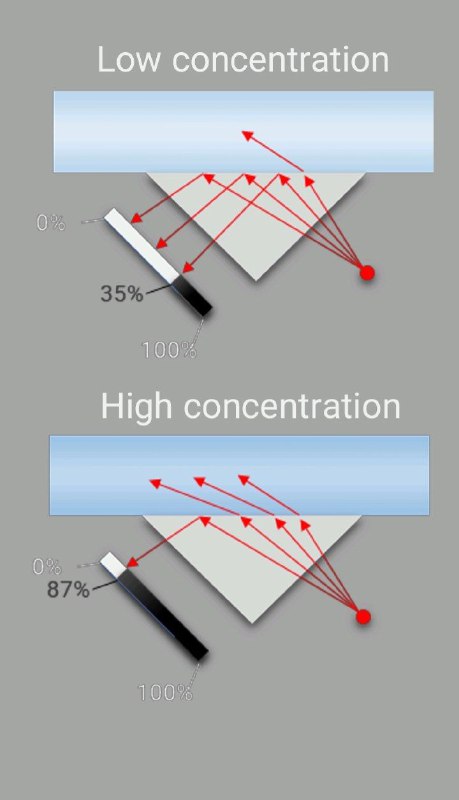 [@DiarySciences](https://t.me/DiarySciences)