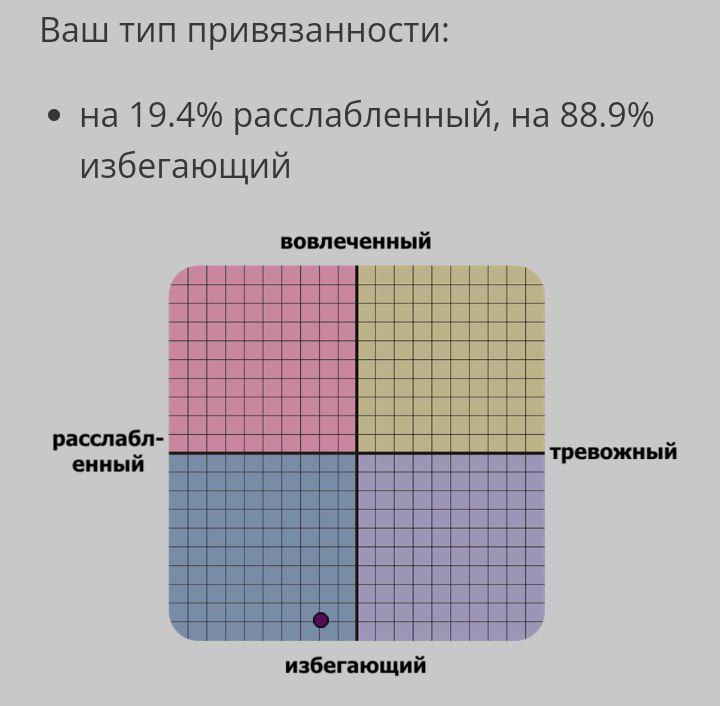 ема прогресс
