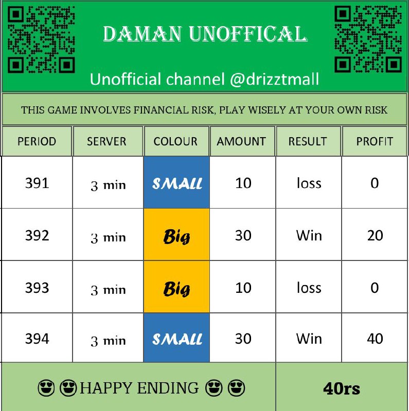 DAMAN MALL OFFICIAL PREDICTION