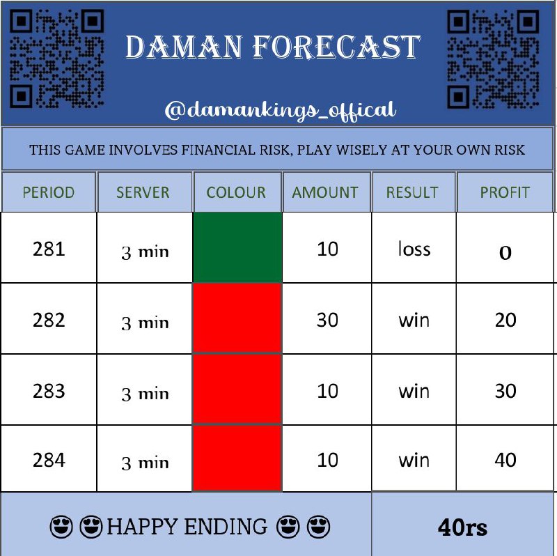 DAMAN MALL OFFICIAL PREDICTION