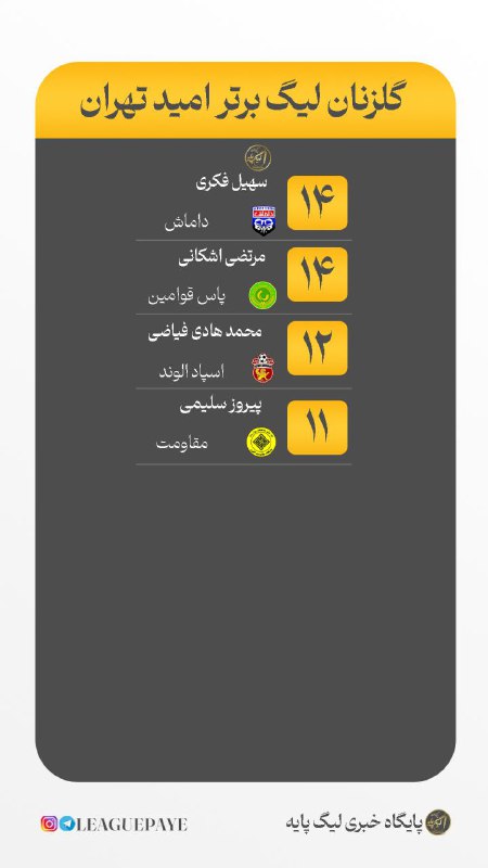 [#لیگ\_پایه](?q=%23%D9%84%DB%8C%DA%AF_%D9%BE%D8%A7%DB%8C%D9%87)