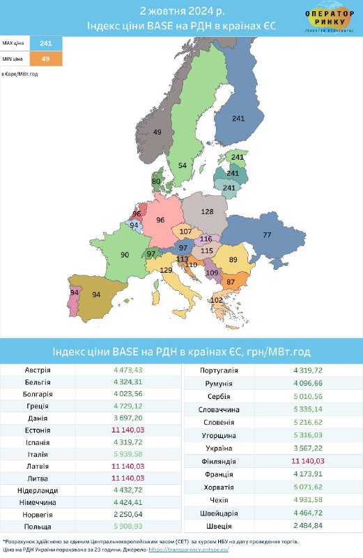 У країнах Балтії та Фінляндії ціновий …