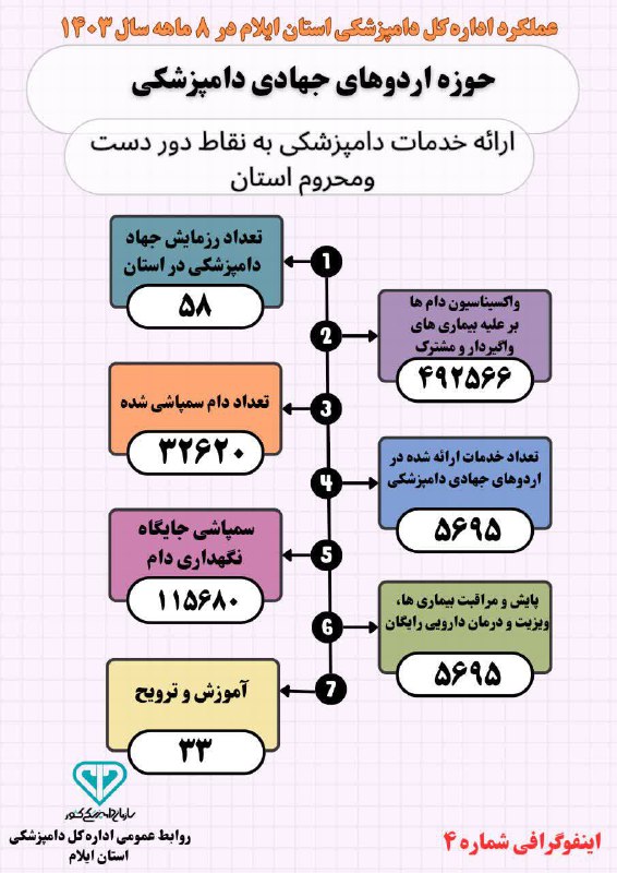 [#اینفوگرافی](?q=%23%D8%A7%DB%8C%D9%86%D9%81%D9%88%DA%AF%D8%B1%D8%A7%D9%81%DB%8C)
