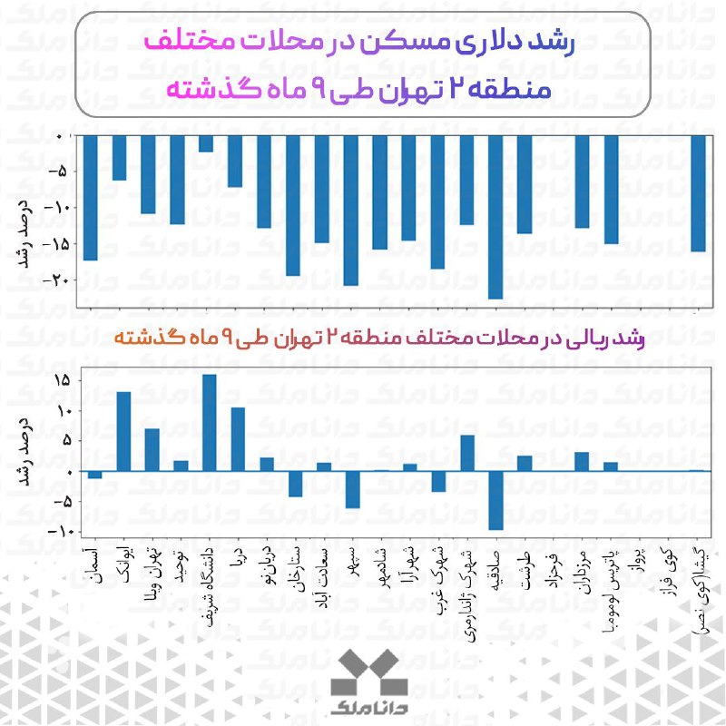 ***✅*** در ۹ ماه گذشته، قیمت …