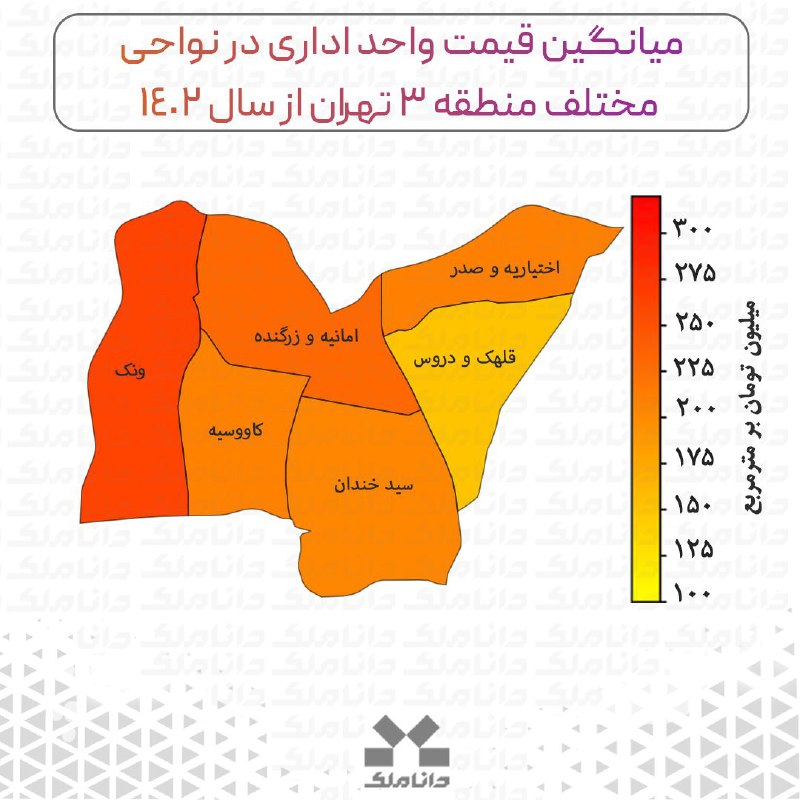 ***✅*** همانطور که در نمودار فوق …