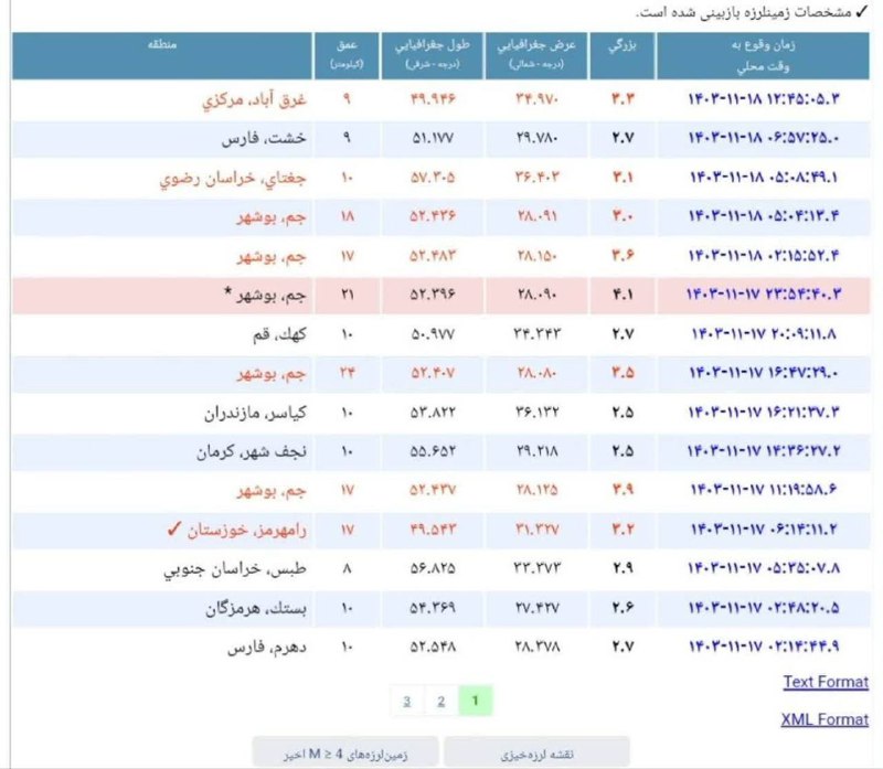 *****🔹**********🔹**********🔹*******زلزله در استان مرکزی**