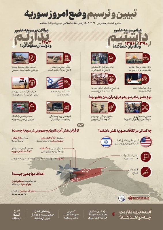 ***✏️*** [#اطلاع‌نگاشت](?q=%23%D8%A7%D8%B7%D9%84%D8%A7%D8%B9%E2%80%8C%D9%86%DA%AF%D8%A7%D8%B4%D8%AA) | تبیین و ترسیم …