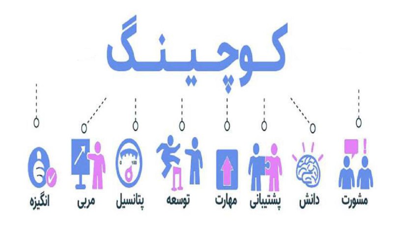*****🔔***هدایت پذیری (Coachability)