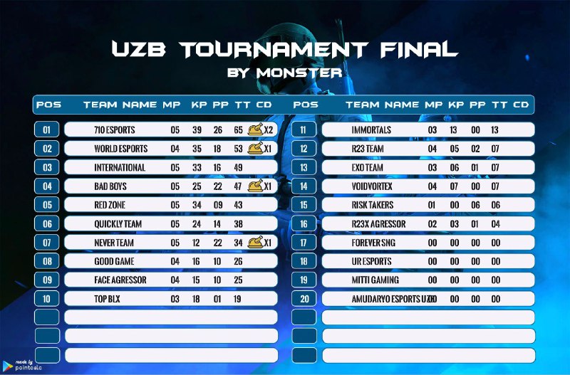 ***🏆***UZB TOURNAMENT S10