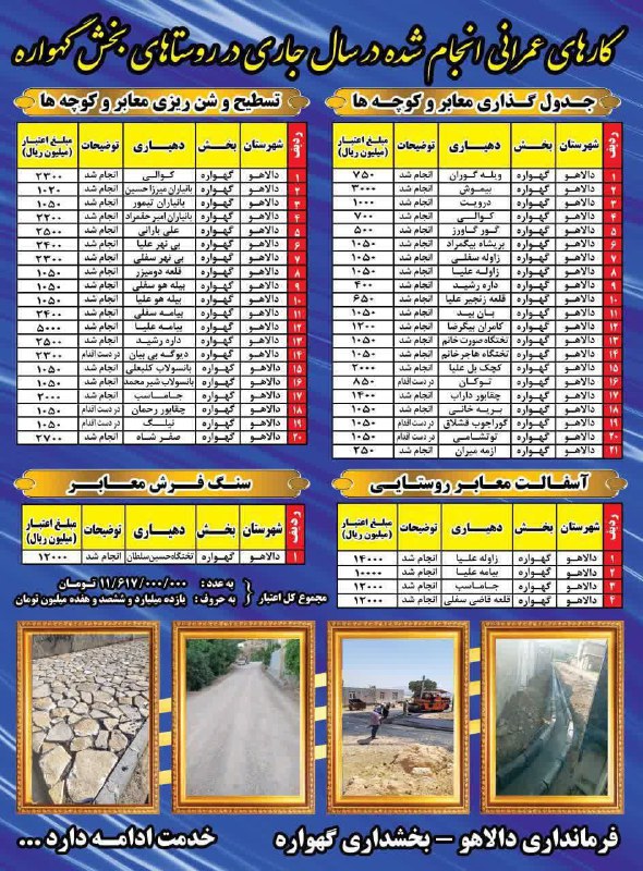 فعالیت های عمرانی انجام شده در …