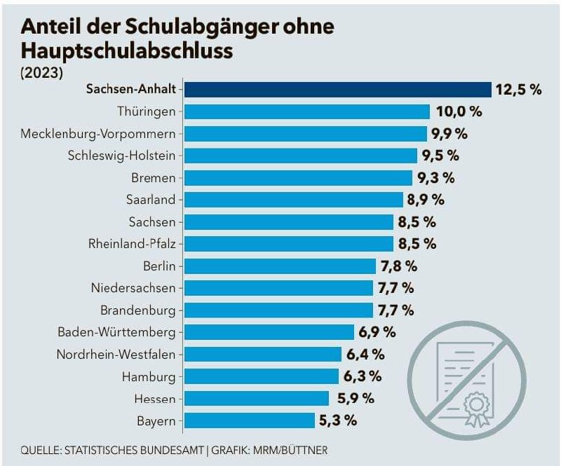 22 Jahre CDU-Regierung. 22 Jahre bestimmt …