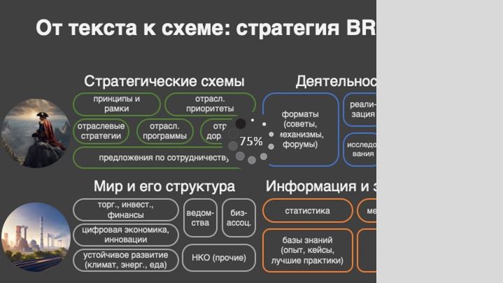 Данила Медведев о пути к Сингулярности