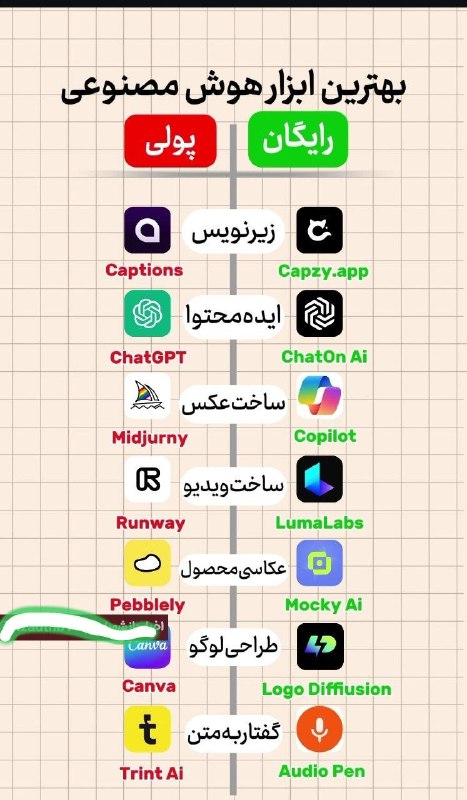 ***?*****بهترین ابزار هوش مصنوعی رایگان و …