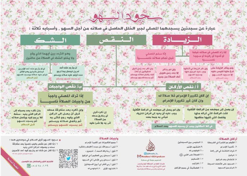 دَارُ السُّنَّةِ (أ.د.فواز بن عقيل الجهني)