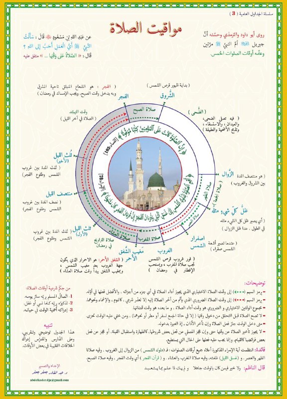 دَارُ السُّنَّةِ (أ.د.فواز بن عقيل الجهني)