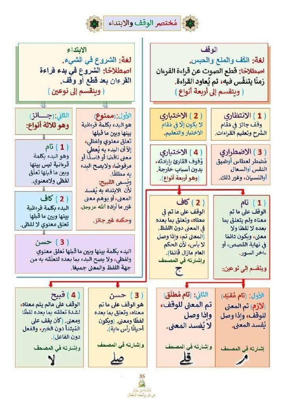 دَارُ السُّنَّةِ (أ.د.فواز بن عقيل الجهني)