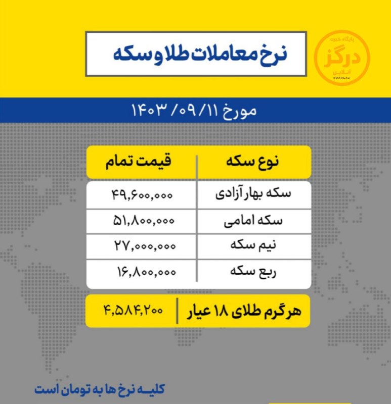 نرخ معاملات طلا و سکه