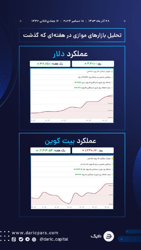 سبدگردان داریک پارس