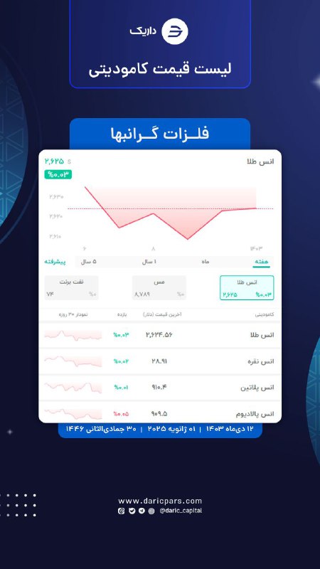سبدگردان داریک پارس