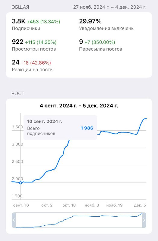 Дарья Иванова | клуб инфогуси