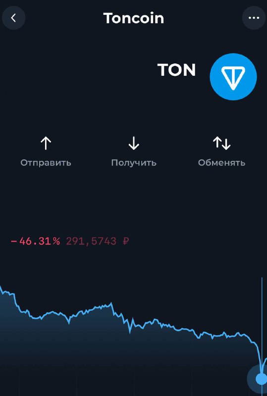 Если текущая динамика сохранится, можно запускать …