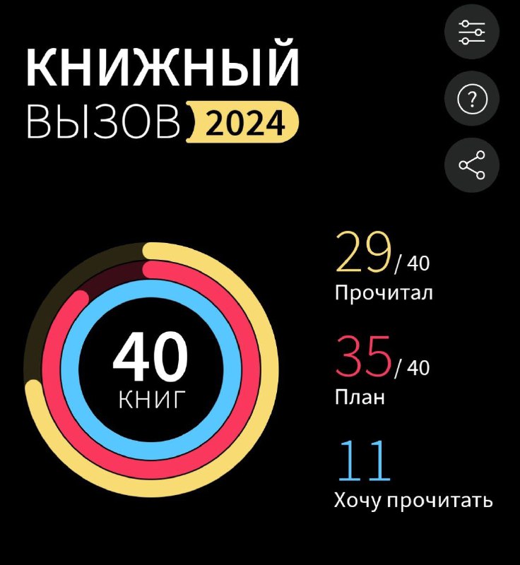 Осталось 1,5 месяца до конца 2024 …