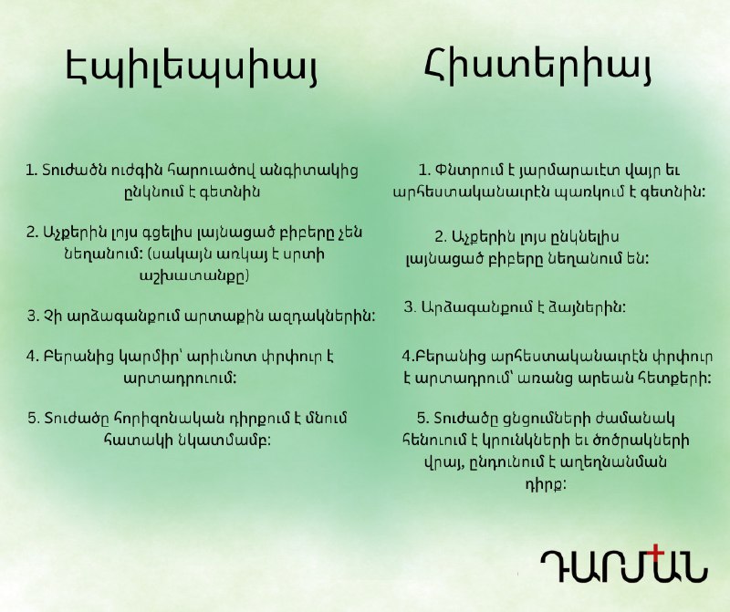 ***❗***Ամփոփենք [#էպիլեպսիա](?q=%23%D5%A7%D5%BA%D5%AB%D5%AC%D5%A5%D5%BA%D5%BD%D5%AB%D5%A1) եւ [#հիստերիա](?q=%23%D5%B0%D5%AB%D5%BD%D5%BF%D5%A5%D6%80%D5%AB%D5%A1) թեմաները։