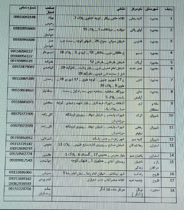 ***?***آدرس و شماره تماس کمپ های …