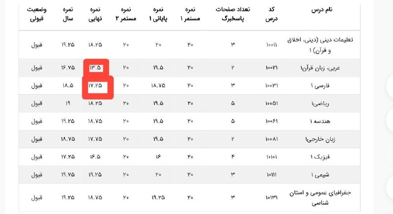 *****?*******افزایش نمرات عربی و فارسی بعد …