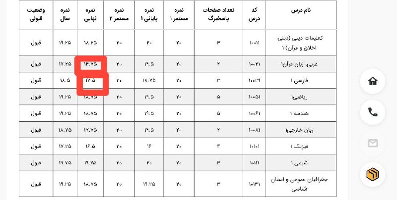 درسی نیوز | اخبار درسی