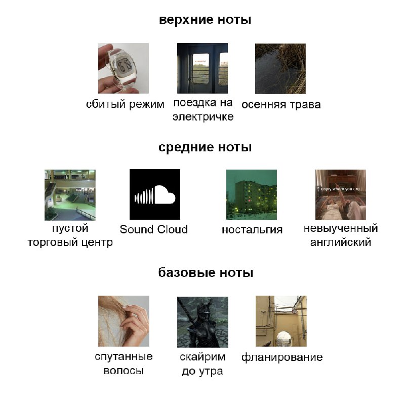 если бы я была парфюмом: